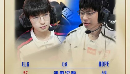 LPL淘汰赛趣味数据：Elk用卡莎次数、胜场、胜率均高于Hope