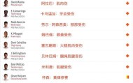 leyu团队-皇马崩了！一线队近乎瘫痪，阿韦洛亚根本救不了